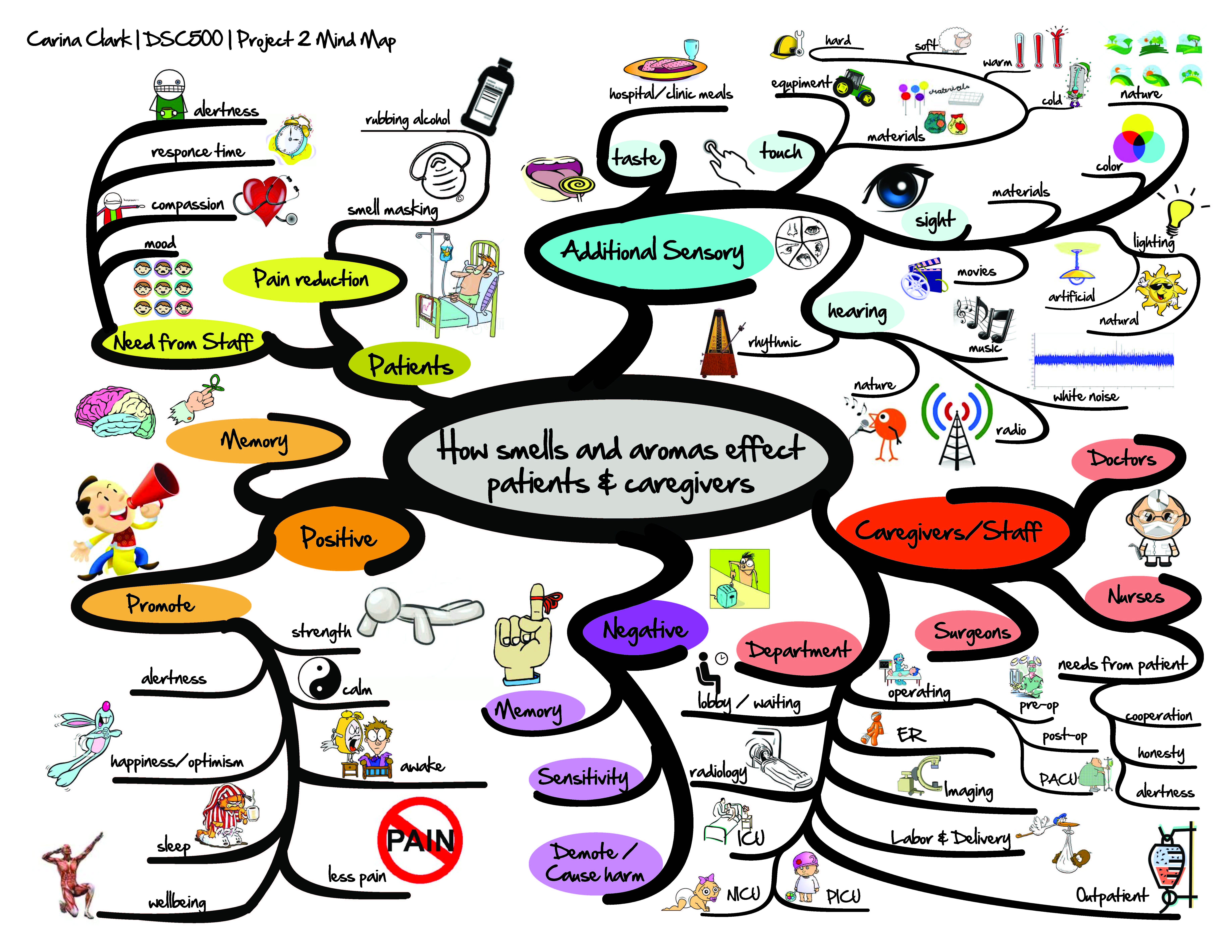 clipart mind map - photo #21